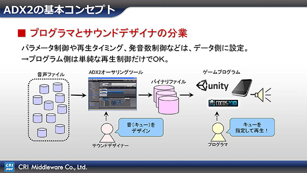 【ありブラ vol.19】ツールやミドルウェアの「導入障壁」と向き合う（その２）