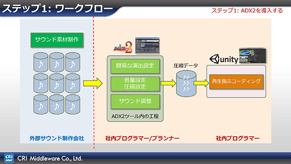 【ありブラ vol.19】ツールやミドルウェアの「導入障壁」と向き合う（その２）