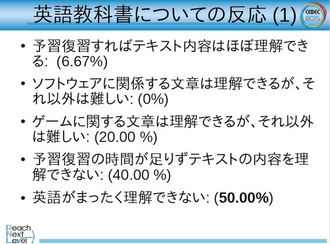 【CEDEC 2015】第二の鈴木裕は誕生なるか？ 岡山理科大学がはじめたゲーム開発者教育の挑戦とは