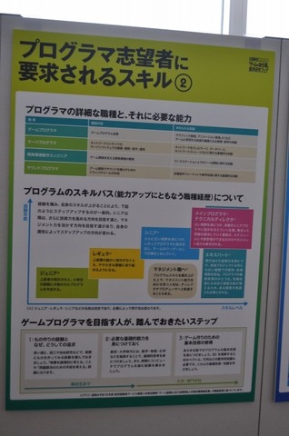 ゲーム業界を目指す学生が多い一方で、ゲーム業界で仕事をすることについての情報量は他の、例えばSIerなどに比較すると少ないのが現状です。