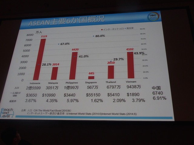 【CEDEC 2015】中国そしてASEANへの進出、成功の決め手についてAimingと崑崙が語り合った！　