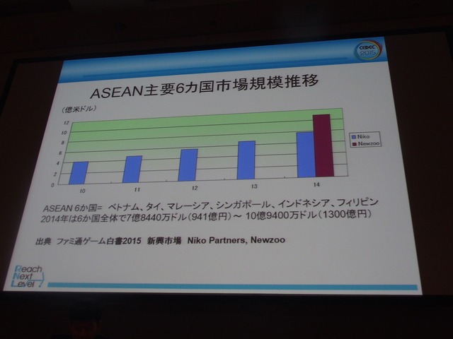 【CEDEC 2015】中国そしてASEANへの進出、成功の決め手についてAimingと崑崙が語り合った！　