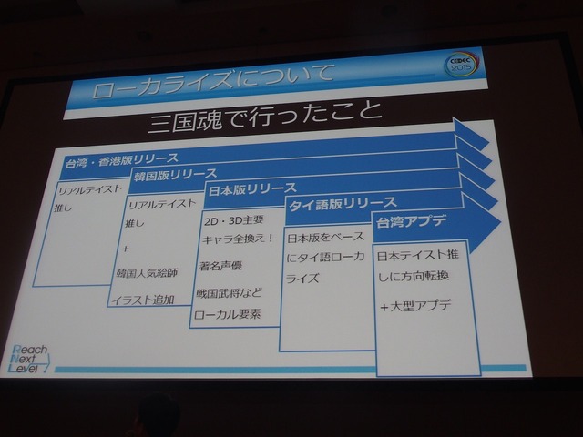 【CEDEC 2015】中国そしてASEANへの進出、成功の決め手についてAimingと崑崙が語り合った！　