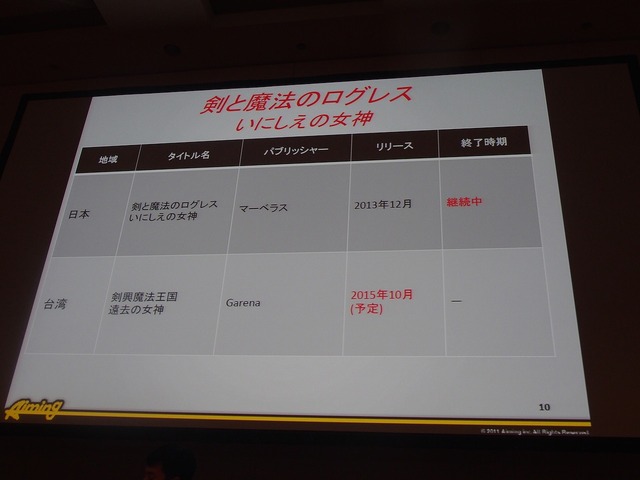 【CEDEC 2015】中国そしてASEANへの進出、成功の決め手についてAimingと崑崙が語り合った！　