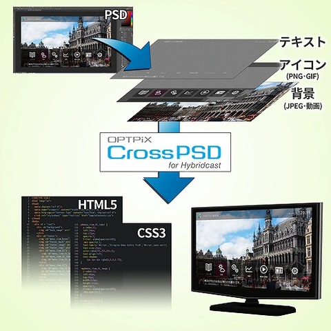 ウェブテクノロジが新ツール「CrossPSD」を発表、その概要とは？・・・「OPTPiXを256倍使うための頁」第6回