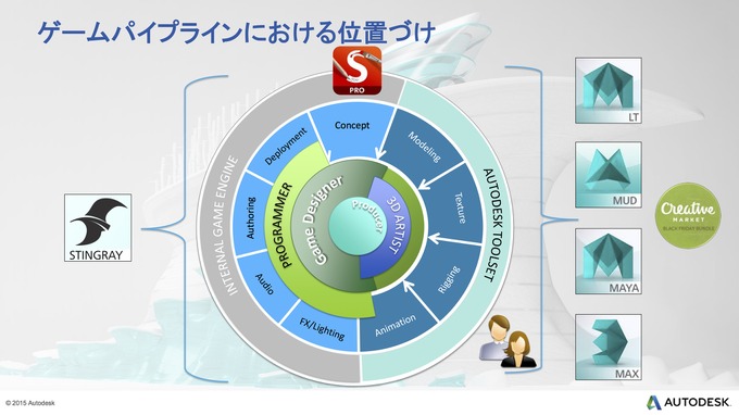 【CEDEC 2015】オートデスクが満を持して放つ内製ゲームエンジン『Stingray』の実力とは？