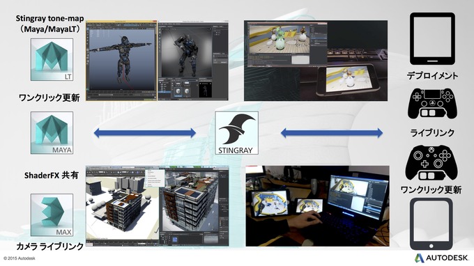 【CEDEC 2015】オートデスクが満を持して放つ内製ゲームエンジン『Stingray』の実力とは？