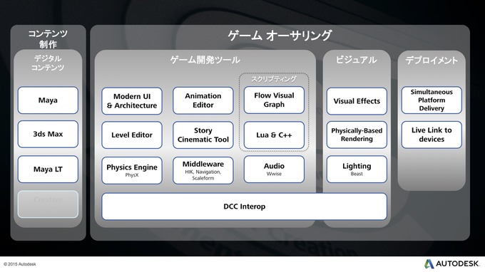 【CEDEC 2015】オートデスクが満を持して放つ内製ゲームエンジン『Stingray』の実力とは？