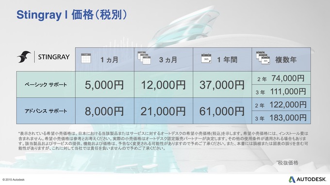 【CEDEC 2015】オートデスクが満を持して放つ内製ゲームエンジン『Stingray』の実力とは？