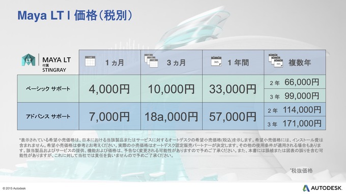 【CEDEC 2015】オートデスクが満を持して放つ内製ゲームエンジン『Stingray』の実力とは？