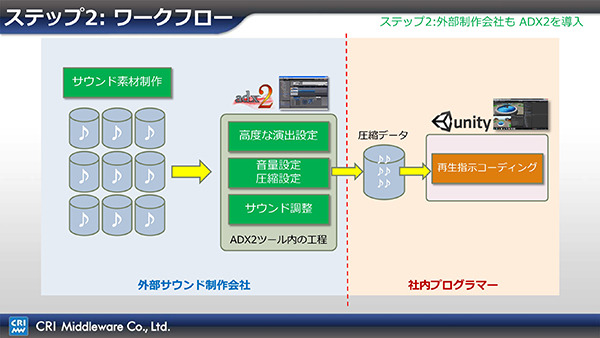 【ありブラ vol.20】ツールやミドルウェアの「導入障壁」と向き合う（その３～完結編～）