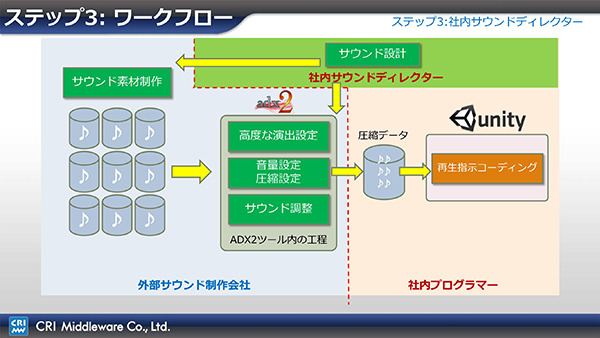 【ありブラ vol.20】ツールやミドルウェアの「導入障壁」と向き合う（その３～完結編～）