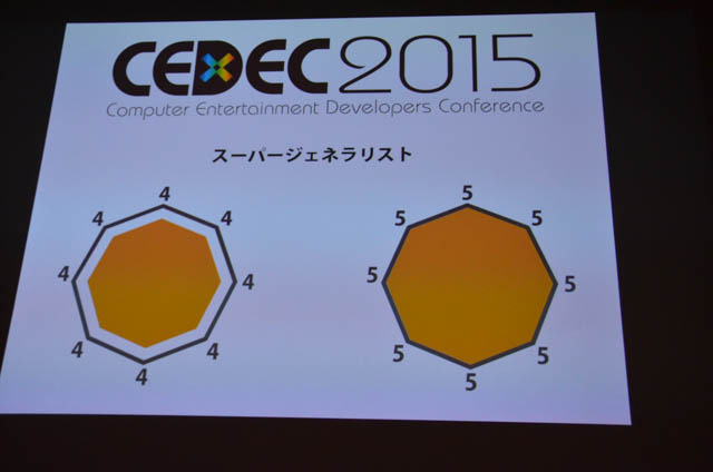 【CEDEC 2015】海外のスタジオは日本と何が違う？世界を股にかけて活躍するのに必要なこと