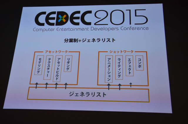 【CEDEC 2015】海外のスタジオは日本と何が違う？世界を股にかけて活躍するのに必要なこと