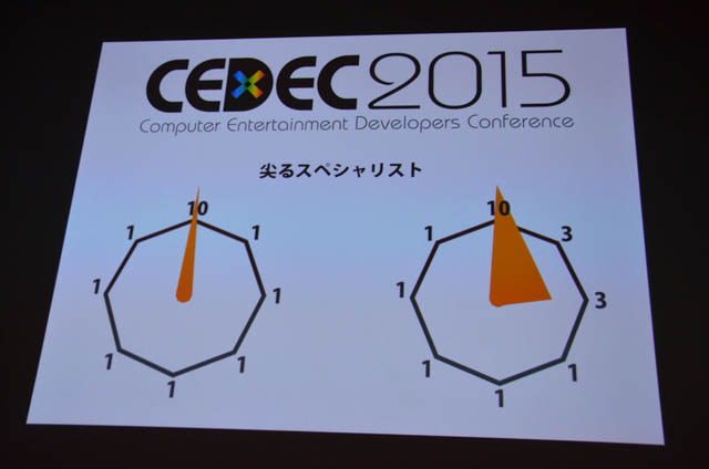 【CEDEC 2015】海外のスタジオは日本と何が違う？世界を股にかけて活躍するのに必要なこと