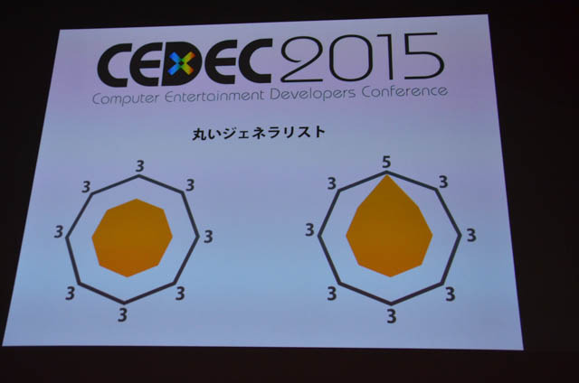 【CEDEC 2015】海外のスタジオは日本と何が違う？世界を股にかけて活躍するのに必要なこと