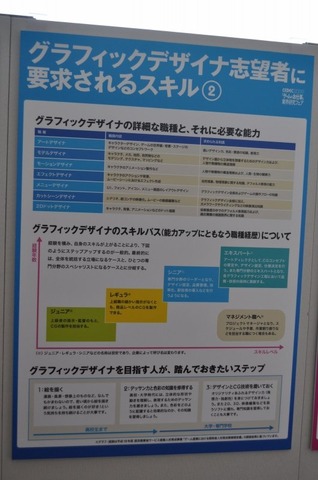 ゲーム業界を目指す学生が多い一方で、ゲーム業界で仕事をすることについての情報量は他の、例えばSIerなどに比較すると少ないのが現状です。