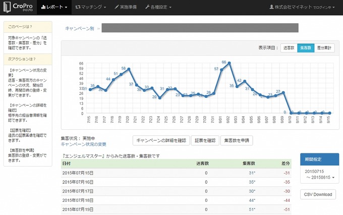 マイネット、美麗・美少女系スマホゲームに特化した相互送客ネットワーク「CroPro」を提供開始