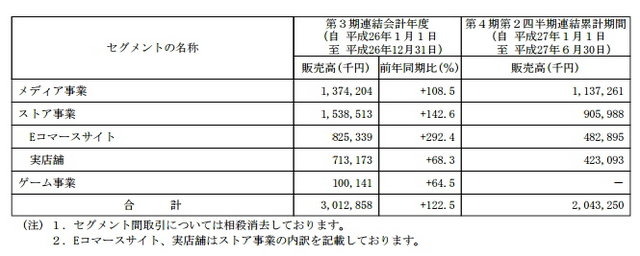 AppBank株式会社が東証マザーズに上場承認、アプリ情報メディアやストアを運営