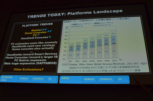 【CEDEC 2015】コナミの技術トップが語る今後求められるゲームビジネスのテクノロジー戦略とは？