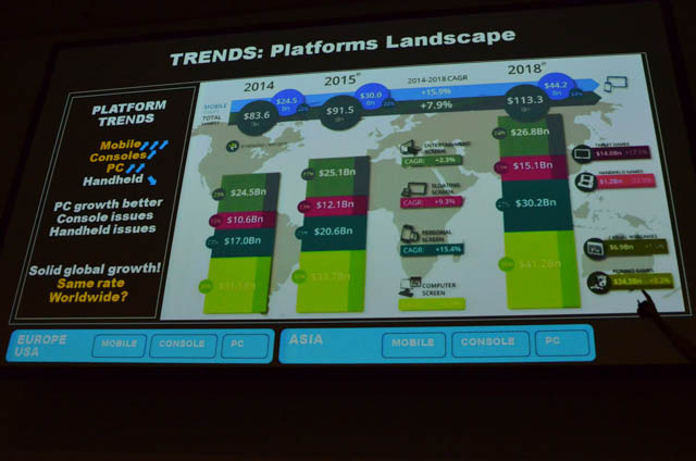 【CEDEC 2015】コナミの技術トップが語る今後求められるゲームビジネスのテクノロジー戦略とは？