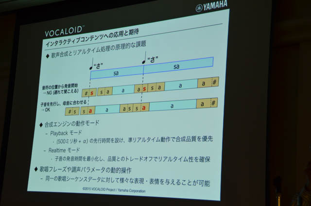 【CEDEC 2015】“VOCALOID for Unity”がもたらす可能性とは？ セッションレポート