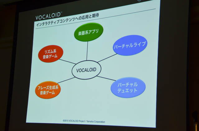 【CEDEC 2015】“VOCALOID for Unity”がもたらす可能性とは？ セッションレポート