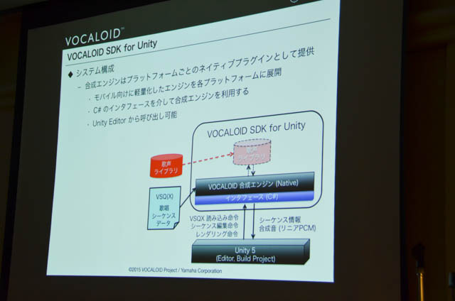 【CEDEC 2015】“VOCALOID for Unity”がもたらす可能性とは？ セッションレポート