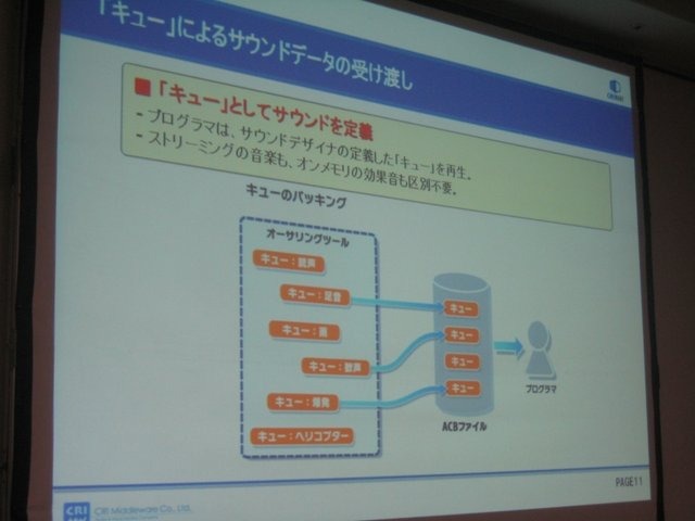 ゲーム開発を支えるツールやミドルウェアが一堂に集まる、Game Tools and Middleware Forum 2010東京会場が1日、大手町サンケイビルにて開催されました。
