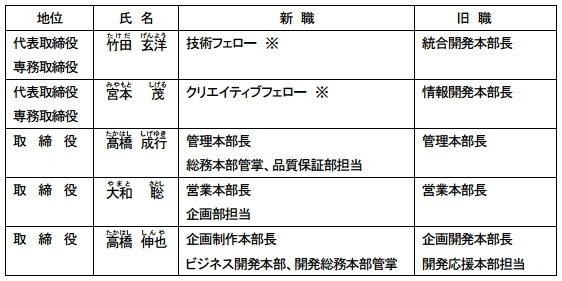 任天堂、新社長に君島達己氏…宮本茂氏はクリエイティブフェローへ