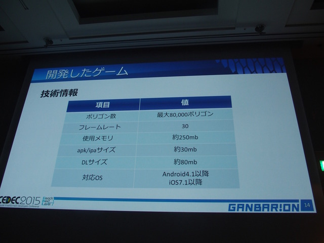 【CEDEC 2015】インハウスのゲームエンジンでスマホアプリを作ってみた～ガンバリオンの挑戦　