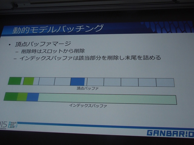 【CEDEC 2015】インハウスのゲームエンジンでスマホアプリを作ってみた～ガンバリオンの挑戦　