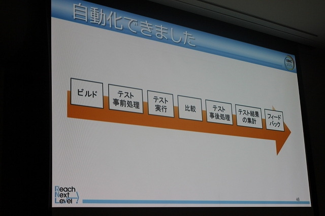 【CEDEC 2015】開発支援ツールを手掛けるインテリジェントシステムズが語る、テスト自動化の重要性