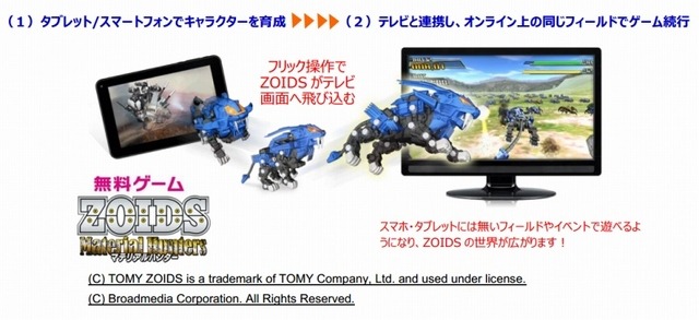 「ZOIDS Material Hunters」プレイイメージ