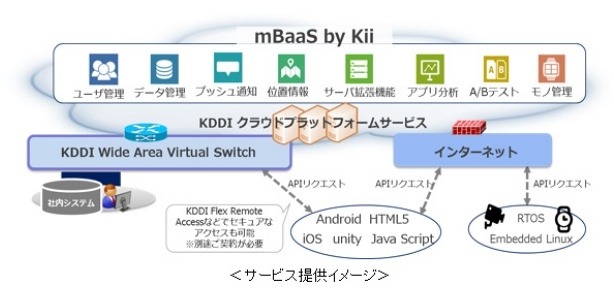 サービス提供イメージ