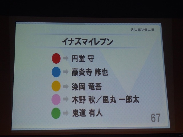 【KYUSYU CEDEC2015】いい企画とは「夢を語り、未完成であるべき」・・・レベルファイブ日野氏が語る