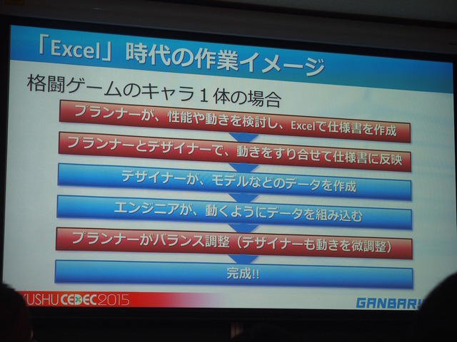 【KYUSYU CEDEC 2015】気になる仕様書作成と管理方法について、ガンバリオンが手の内をあかした！　紙からデータへ、そしてこれから・・・