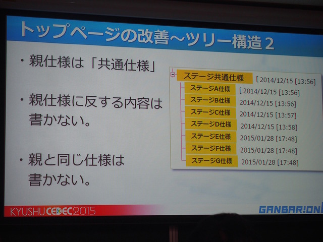 【KYUSYU CEDEC 2015】気になる仕様書作成と管理方法について、ガンバリオンが手の内をあかした！　紙からデータへ、そしてこれから・・・