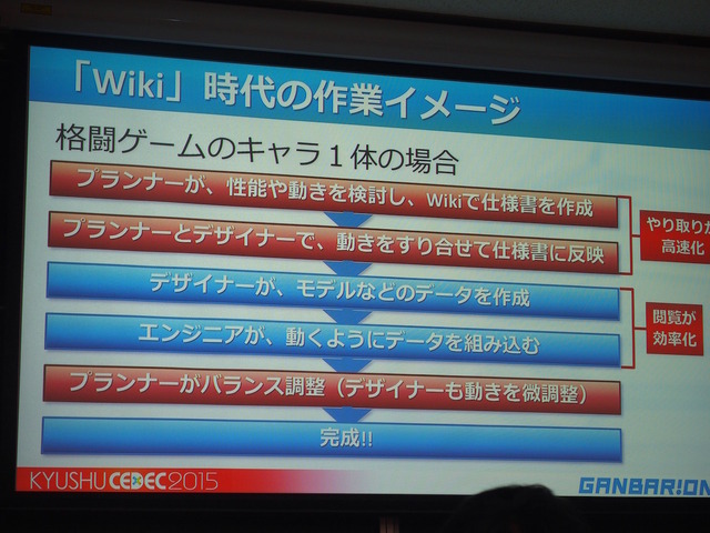 【KYUSYU CEDEC 2015】気になる仕様書作成と管理方法について、ガンバリオンが手の内をあかした！　紙からデータへ、そしてこれから・・・