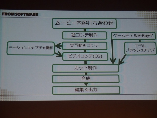 【KYUSYU CEDEC 2015】フロム・ソフトウェア『DARK SOULS III』のデビュートレイラーはいかにして作られたのか?