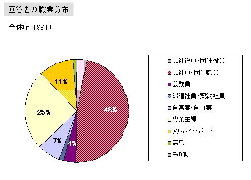 インサイド/GameBusiness.jpを運営する株式会社イードでは、ゲームプレイヤーとゲーム業界とのインターフェイスを提供するべく、「ゲームリサーチセンター」を発足しました。ゲームリサーチセンターでは、各種オフライン及びオンラインでの調査手法と分析手法を組み合わ