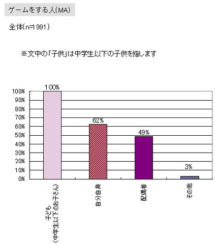 インサイド/GameBusiness.jpを運営する株式会社イードでは、ゲームプレイヤーとゲーム業界とのインターフェイスを提供するべく、「ゲームリサーチセンター」を発足しました。ゲームリサーチセンターでは、各種オフライン及びオンラインでの調査手法と分析手法を組み合わ