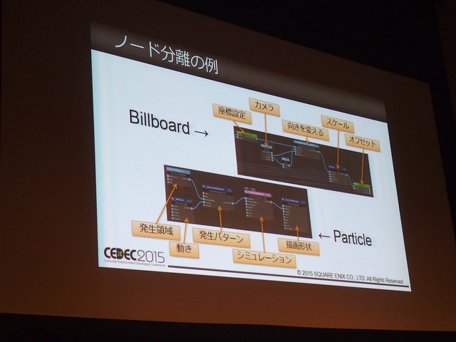 【KYUSYU CEDEC 2015】ノードベースでエフェクトを作る！『FINAL FANTASY XV -EPISODE DUSCAE-』のエフェクト制作に見るユニークなアプローチ