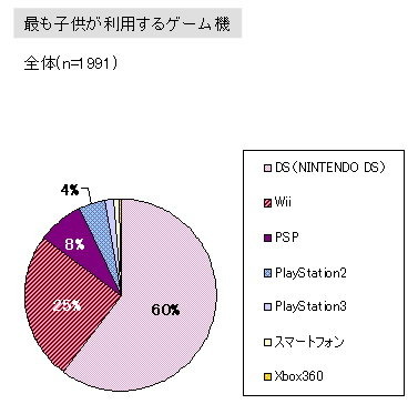 インサイド/GameBusiness.jpを運営する株式会社イードでは、ゲームプレイヤーとゲーム業界とのインターフェイスを提供するべく、「ゲームリサーチセンター」を発足しました。ゲームリサーチセンターでは、各種オフライン及びオンラインでの調査手法と分析手法を組み合わ