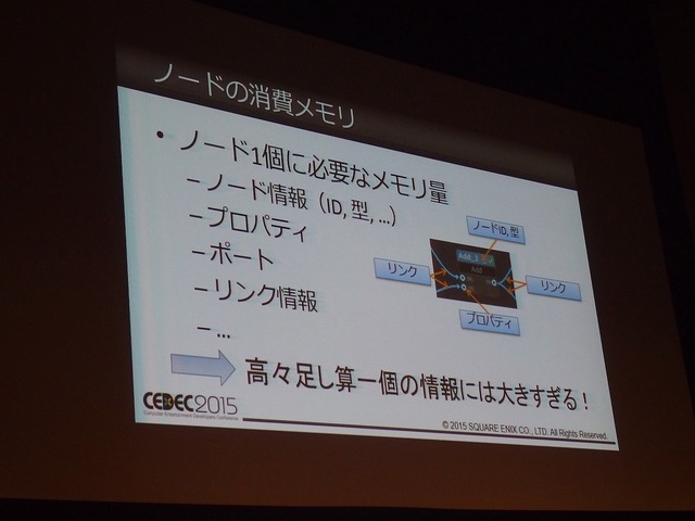 【KYUSYU CEDEC 2015】ノードベースでエフェクトを作る！『FINAL FANTASY XV -EPISODE DUSCAE-』のエフェクト制作に見るユニークなアプローチ