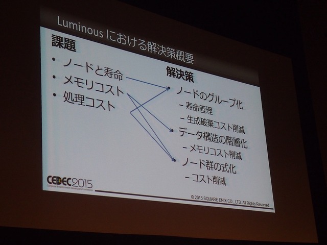 【KYUSYU CEDEC 2015】ノードベースでエフェクトを作る！『FINAL FANTASY XV -EPISODE DUSCAE-』のエフェクト制作に見るユニークなアプローチ