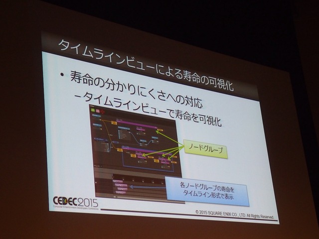 【KYUSYU CEDEC 2015】ノードベースでエフェクトを作る！『FINAL FANTASY XV -EPISODE DUSCAE-』のエフェクト制作に見るユニークなアプローチ