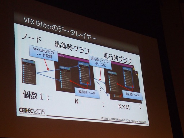 【KYUSYU CEDEC 2015】ノードベースでエフェクトを作る！『FINAL FANTASY XV -EPISODE DUSCAE-』のエフェクト制作に見るユニークなアプローチ