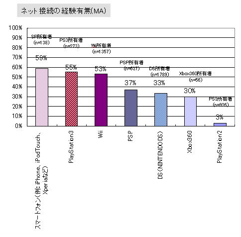 インサイド/GameBusiness.jpを運営する株式会社イードでは、ゲームプレイヤーとゲーム業界とのインターフェイスを提供するべく、「ゲームリサーチセンター」を発足しました。ゲームリサーチセンターでは、各種オフライン及びオンラインでの調査手法と分析手法を組み合わ