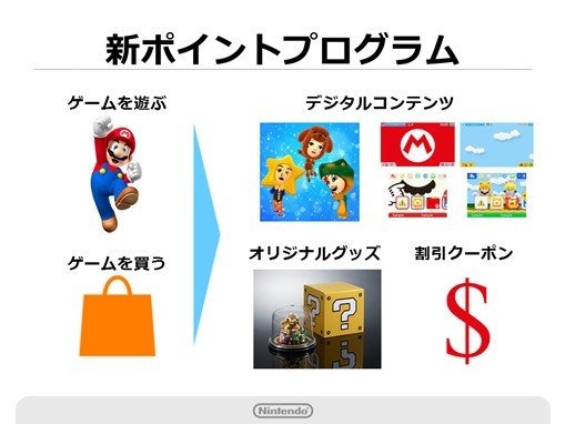 任天堂の新会員サービス「マイニンテンドー」2016年3月開始、遊ぶだけでポイントが発生